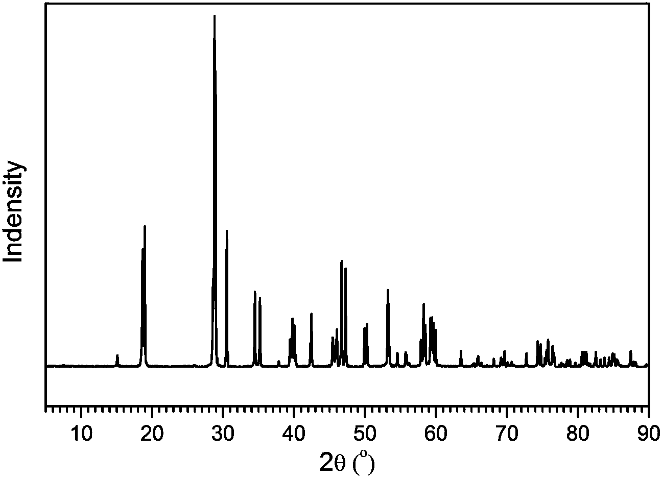 Method for preparing bismuth vanadate functional ceramic and obtained bismuth vanadate functional ceramic