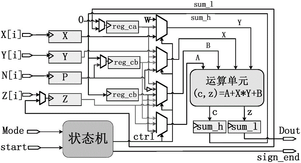 Double-core parallel RSA password processing method and coprocessor