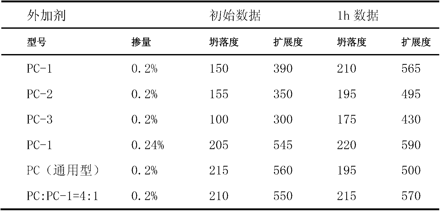 Slow release type polycarboxylate water reducer and preparation method thereof