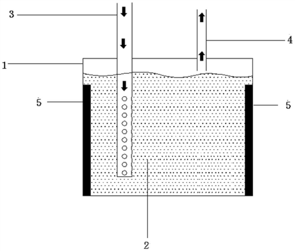 Gas purifying equipment and control method thereof