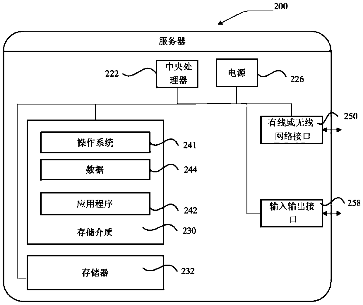 Cross-machine-room task scheduling and task processing method and device