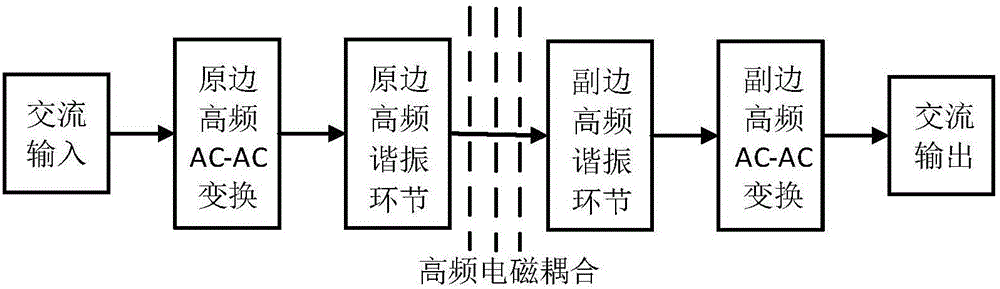 Power electronic transformer based on energy injection type direct AC-AC converter