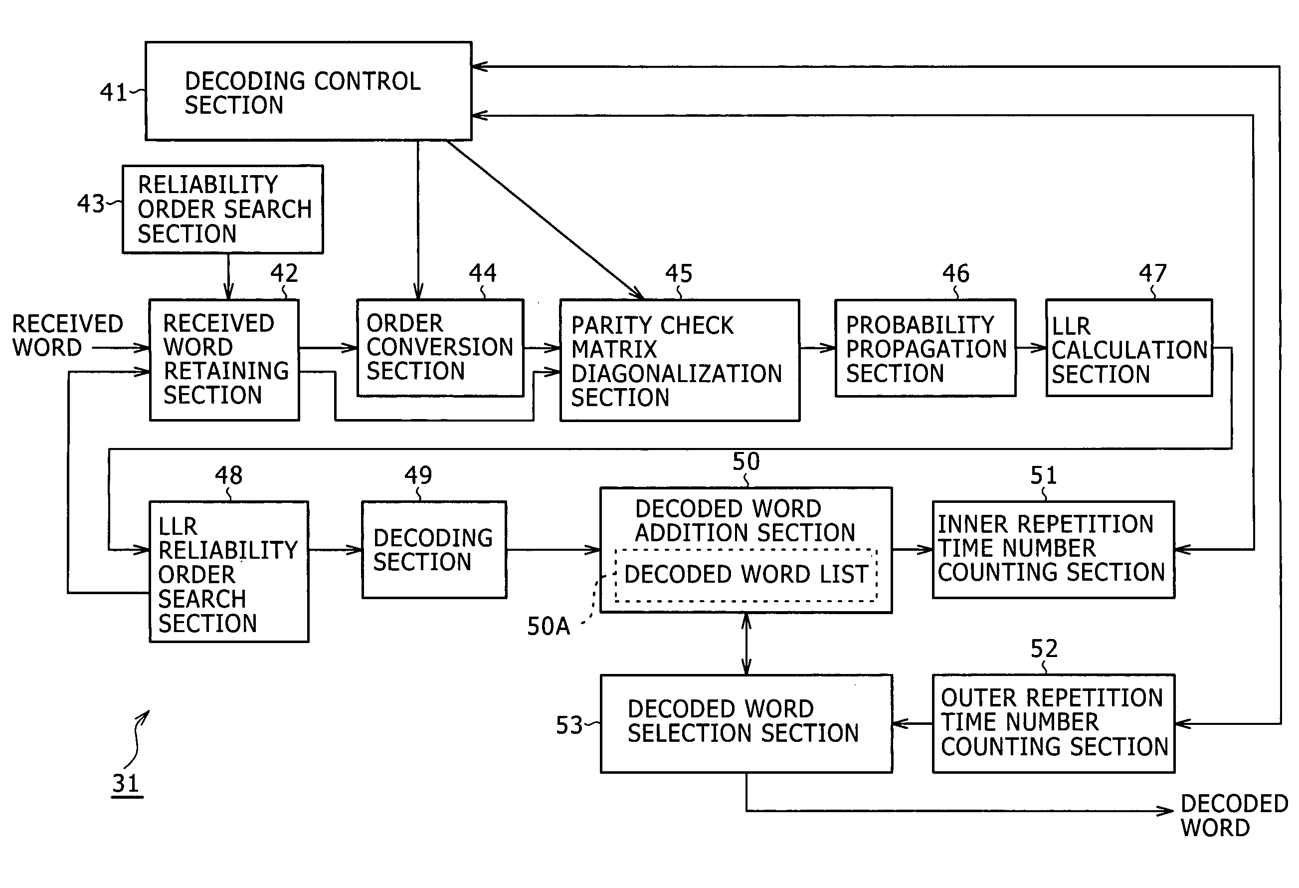 Decoding apparatus and method and program