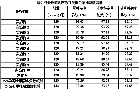 A herbicidal composition containing isoxaflutole and imazethapyr and its application