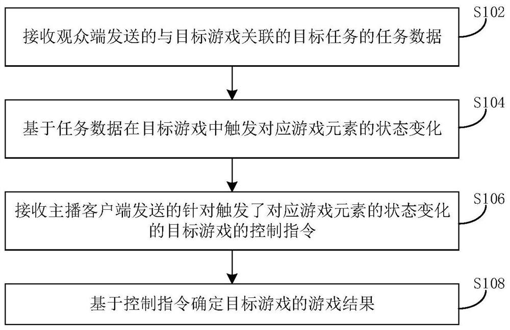 Live broadcast interaction method and device based on cloud game and electronic equipment