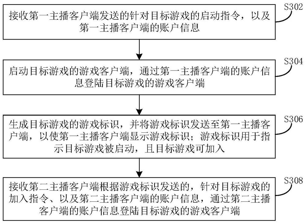 Live broadcast interaction method and device based on cloud game and electronic equipment