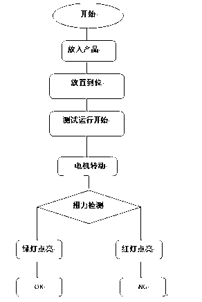 Automatic torsion testing machine