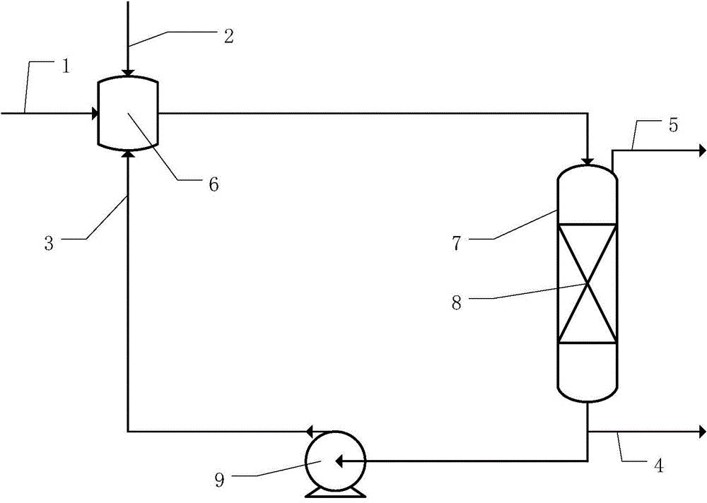 Hydrocarbon continuous liquid-phase hydrogenation process