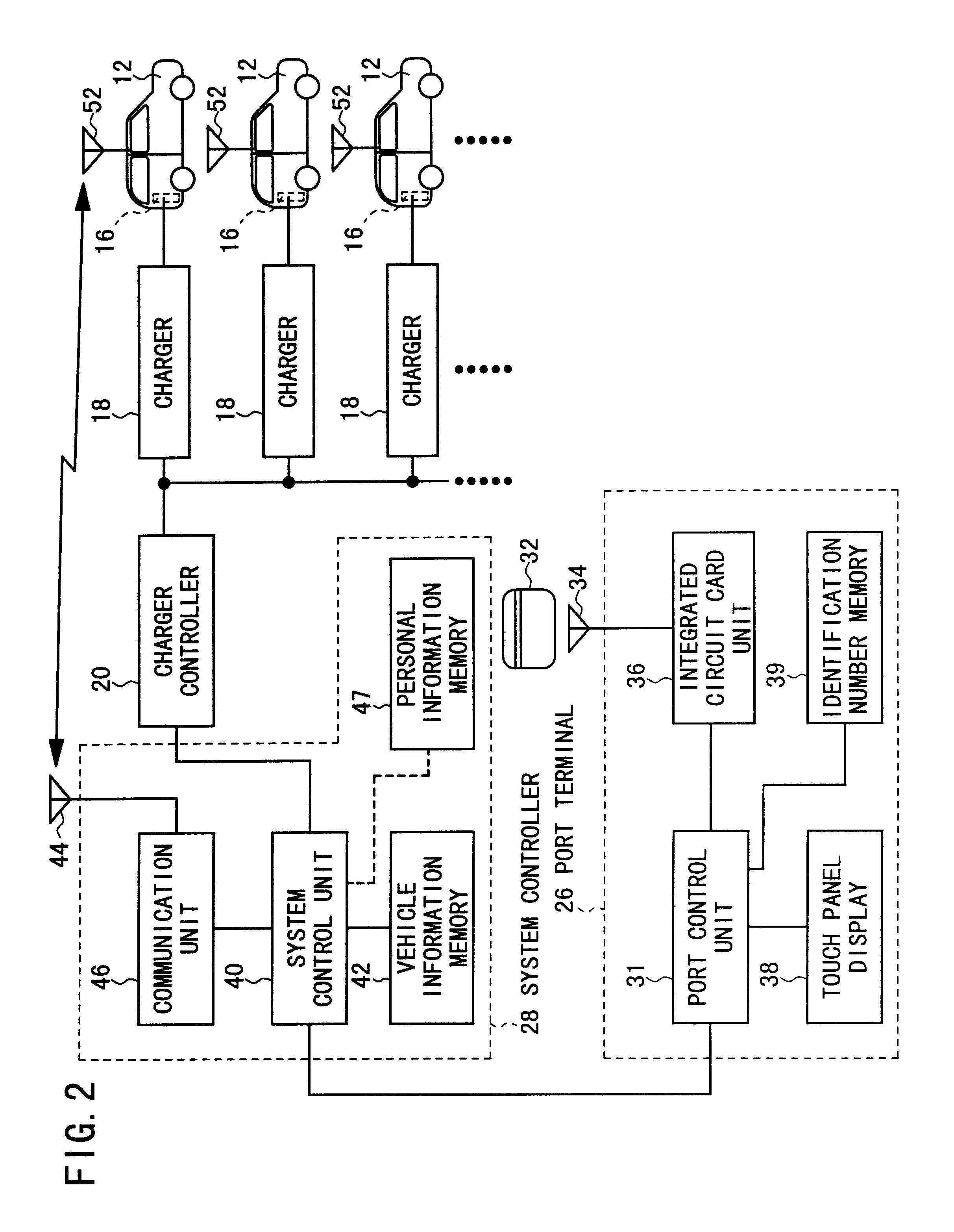 Vehicle sharing system