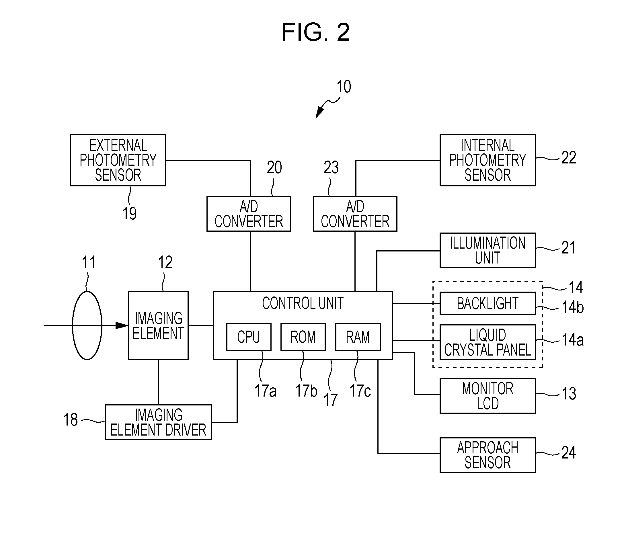 Image display device, brightness control method and brightness control program