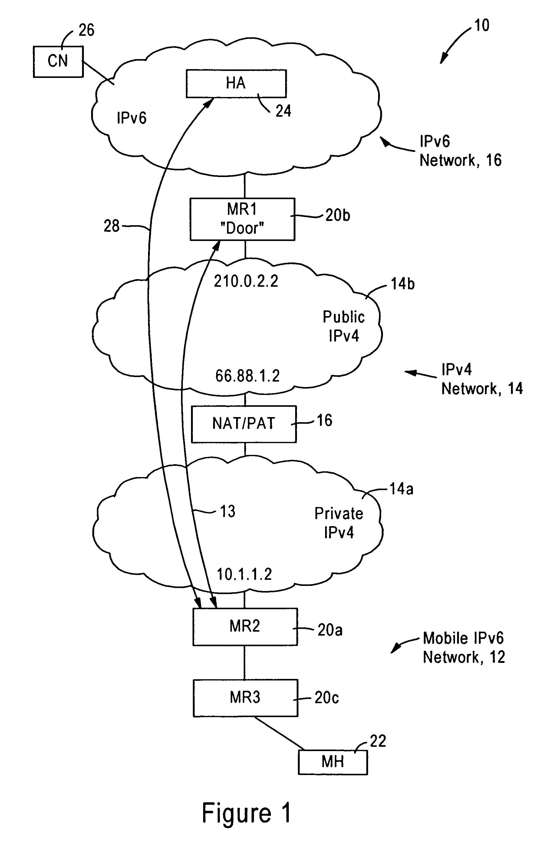 Arrangement for traversing an IPv4 network by IPv6 mobile routers