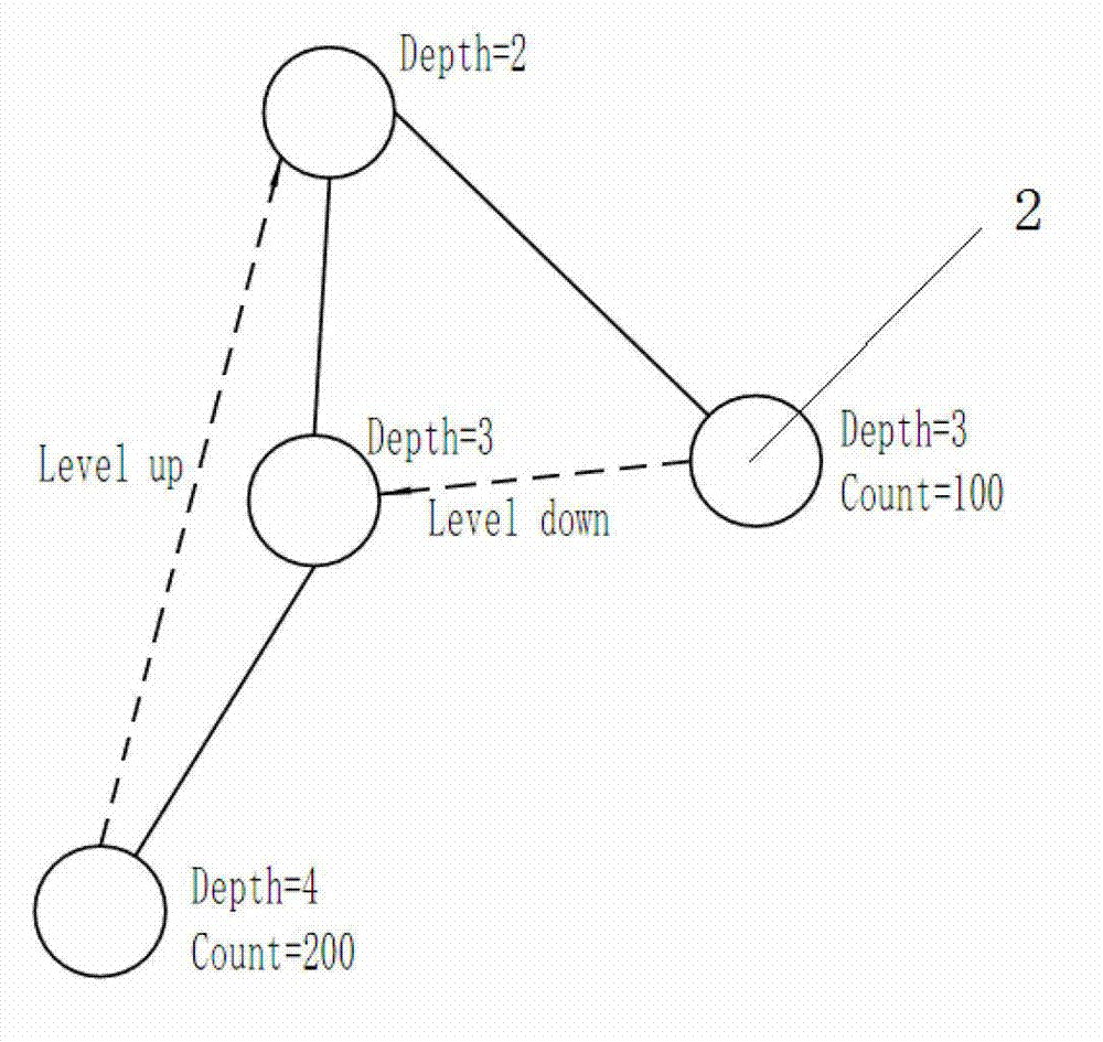 Statistical-optimization-based ZigBee hierarchical routing networking method