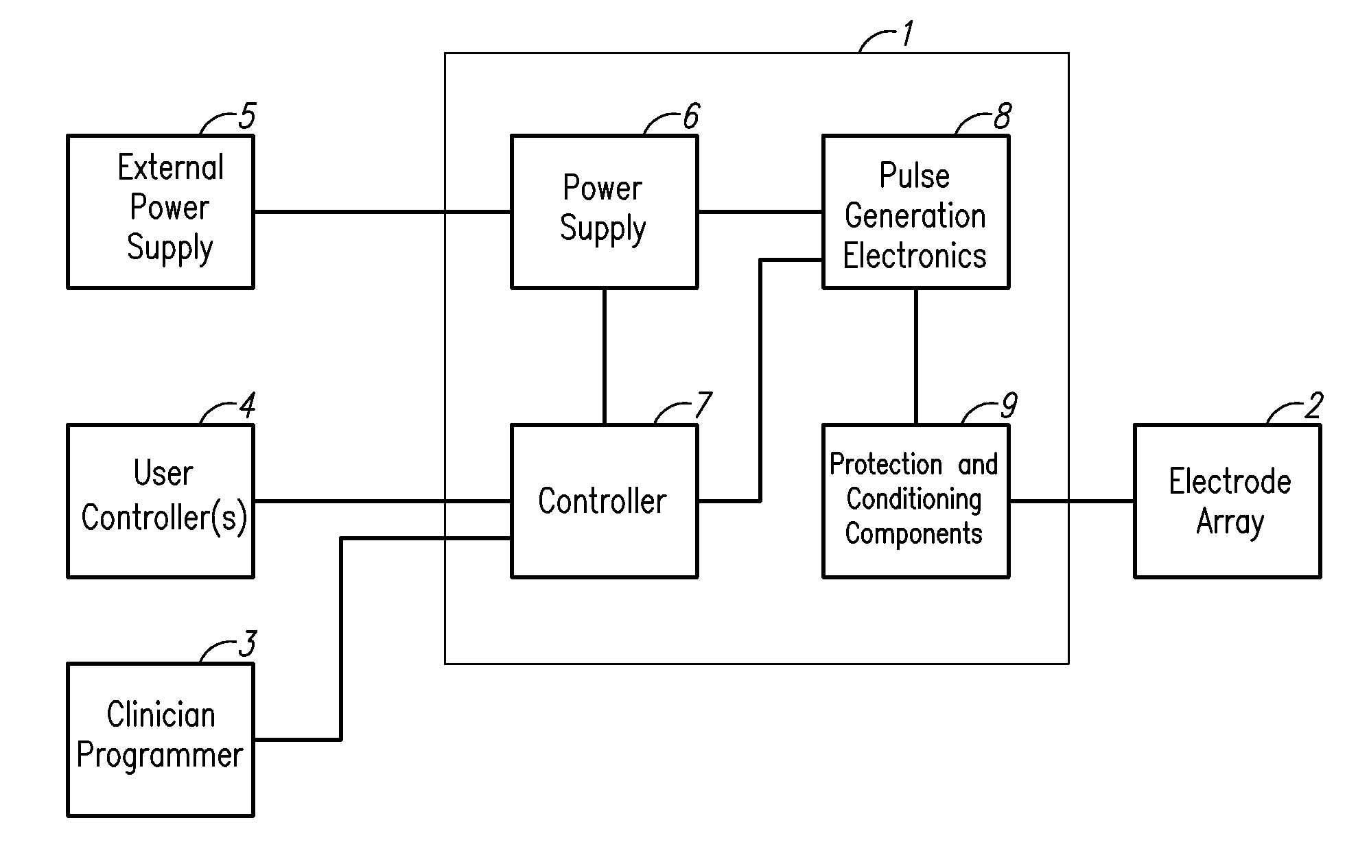 Arbitrary waveform generator and neural stimulation application