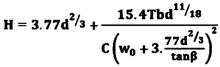 Overflow water level warning method for glacial lake outburst and application thereof