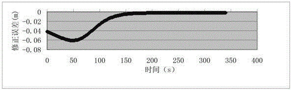 Three-way observation data processing method based on virtual station