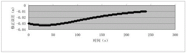 Three-way observation data processing method based on virtual station