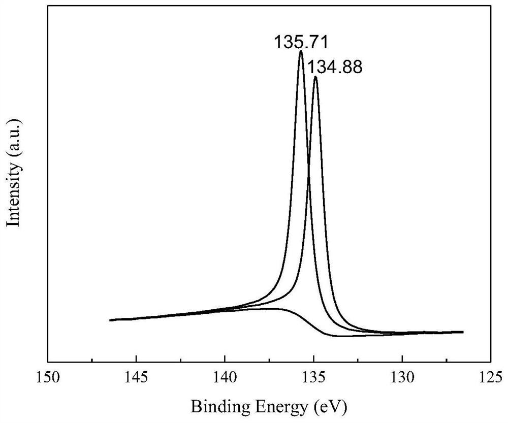 Doped carbon material, platinum-carbon catalyst and preparation method and application of platinum-carbon catalyst