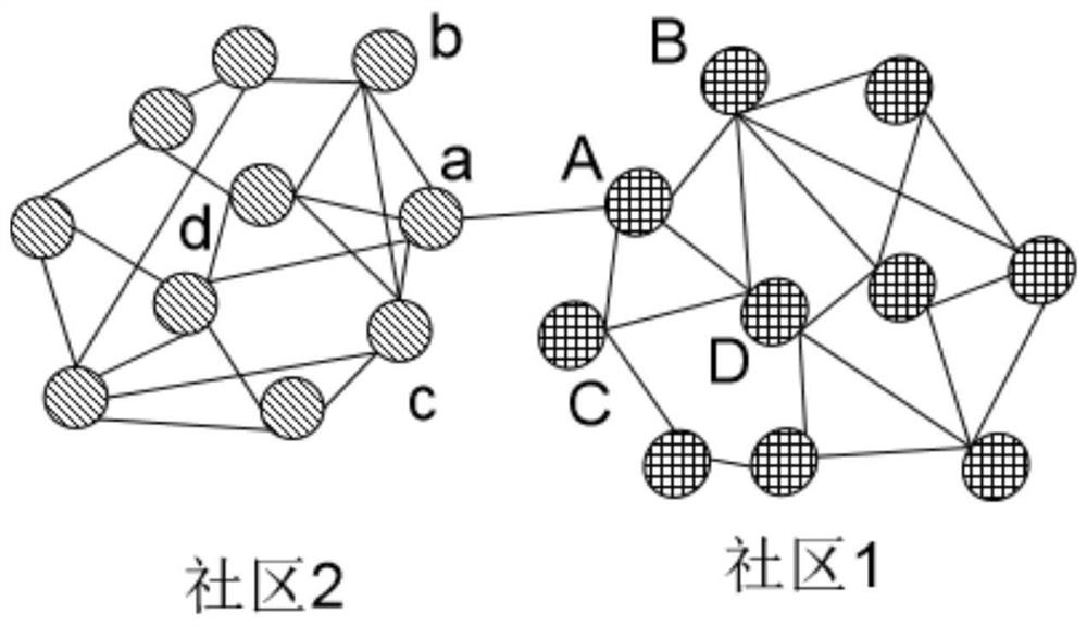 Intrusion behavior-oriented tracing data clustering method and device