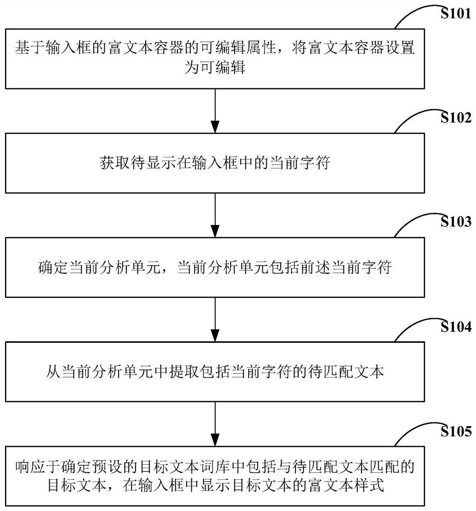 Method and device for highlighting target text in input box