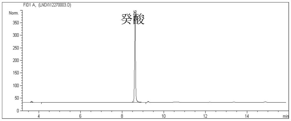 Method for producing PHA (polyhydroxyalkanoate) by using pseudomonas corrugata type II synthase