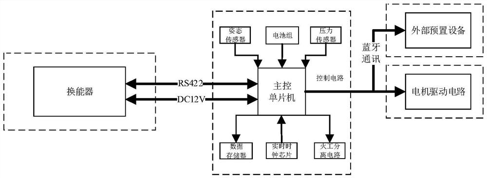 Timed sound response release device