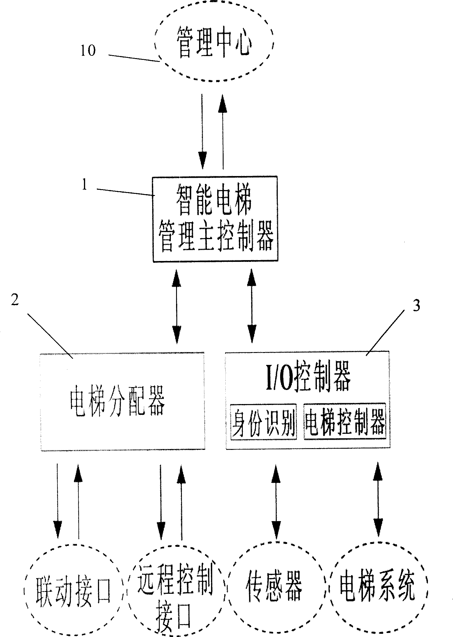 Intelligent lift managing system