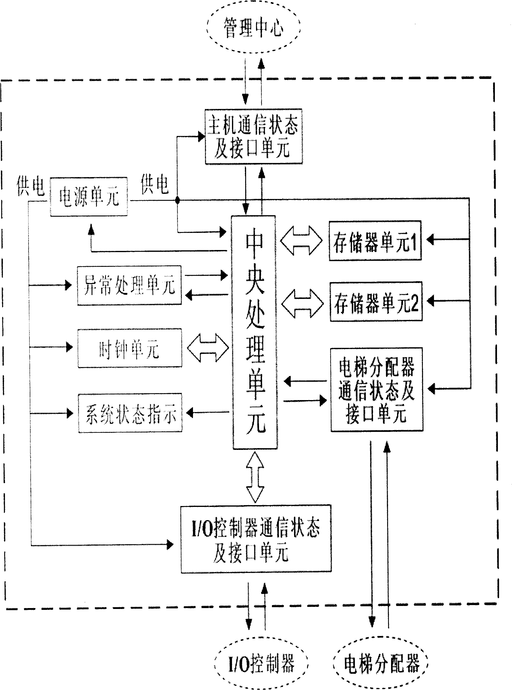 Intelligent lift managing system