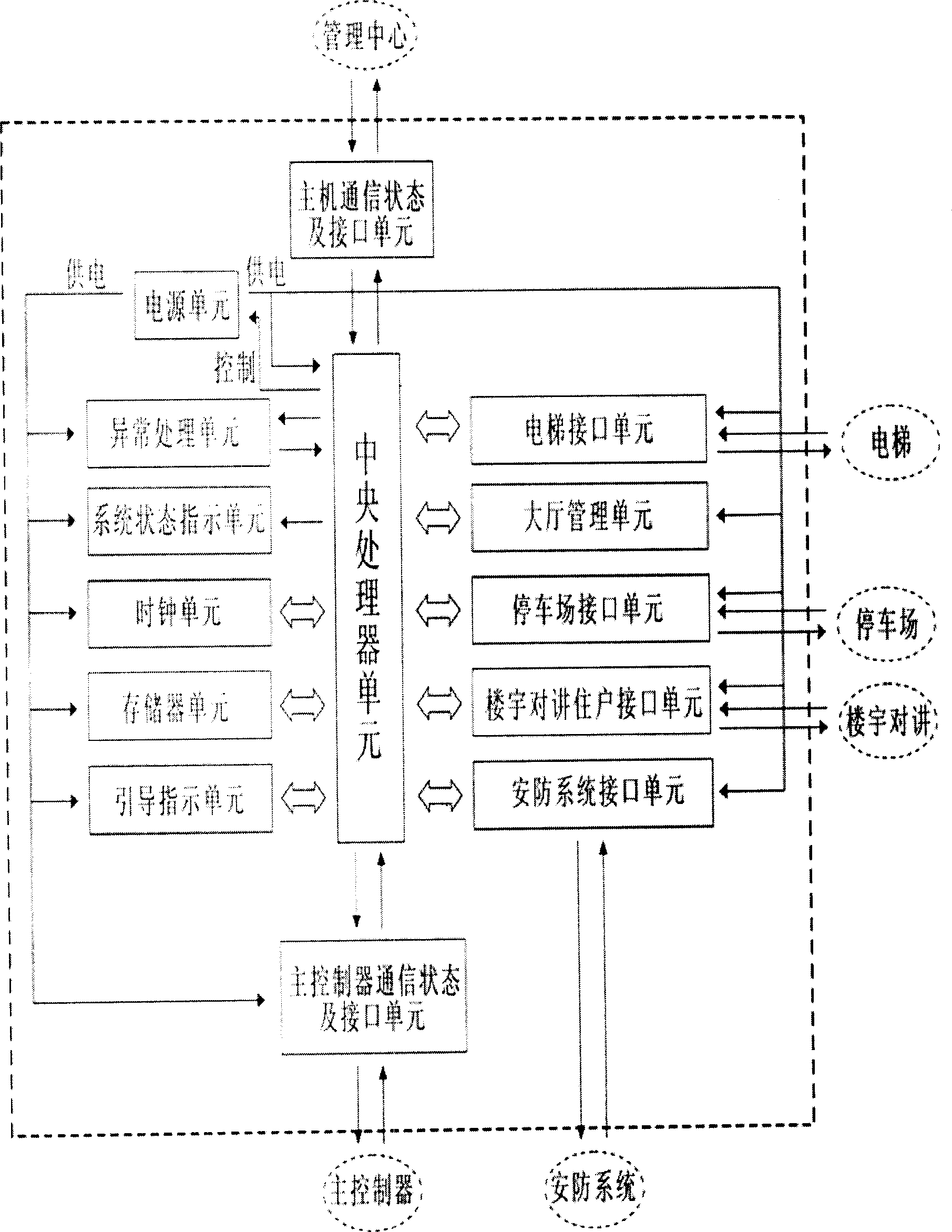 Intelligent lift managing system