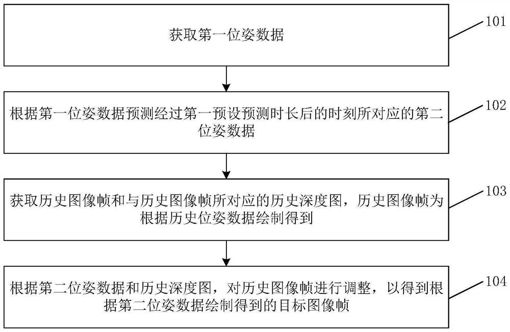 Image drawing method and device, readable medium and electronic equipment