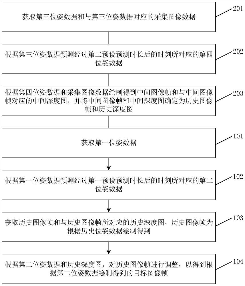 Image drawing method and device, readable medium and electronic equipment