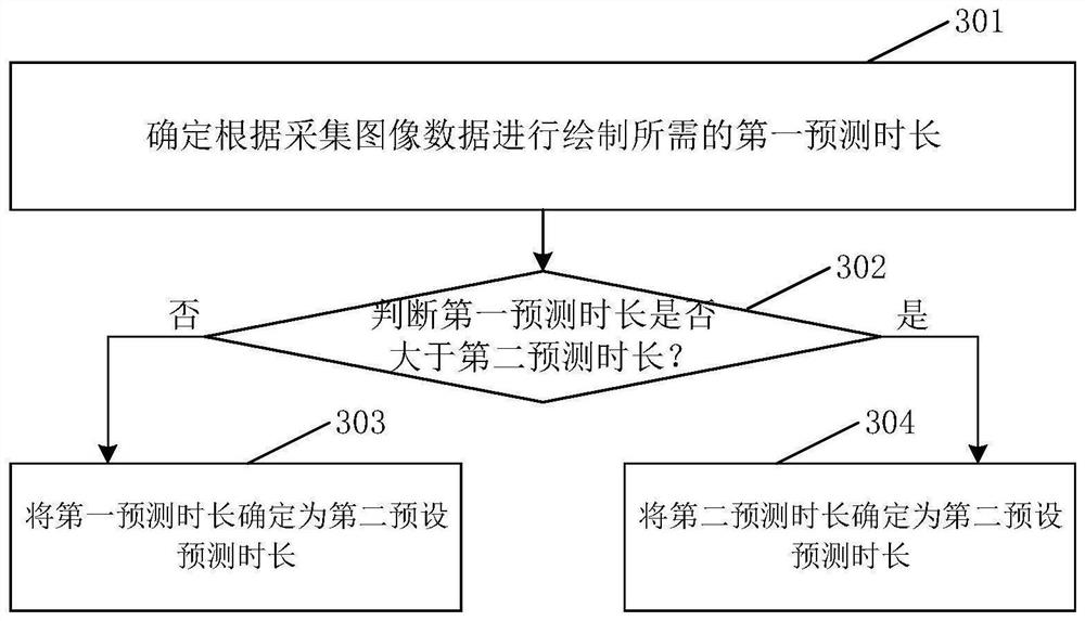 Image drawing method and device, readable medium and electronic equipment