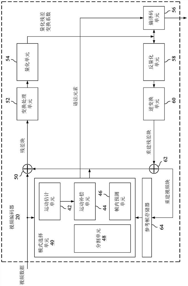 Reference picture management in video coding