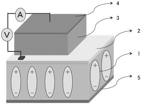 A multi-source regulated resistive memory with a multi-layer film structure and its preparation method