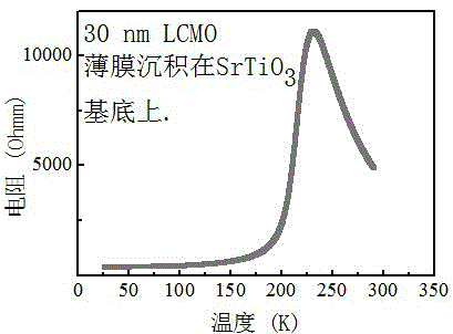 A multi-source regulated resistive memory with a multi-layer film structure and its preparation method