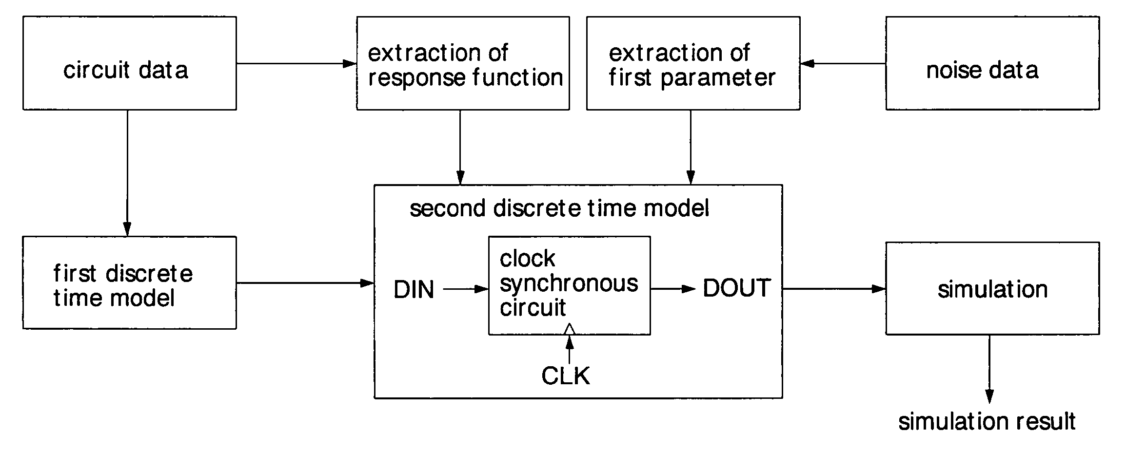 Circuit analysis method and circuit analysis apparatus