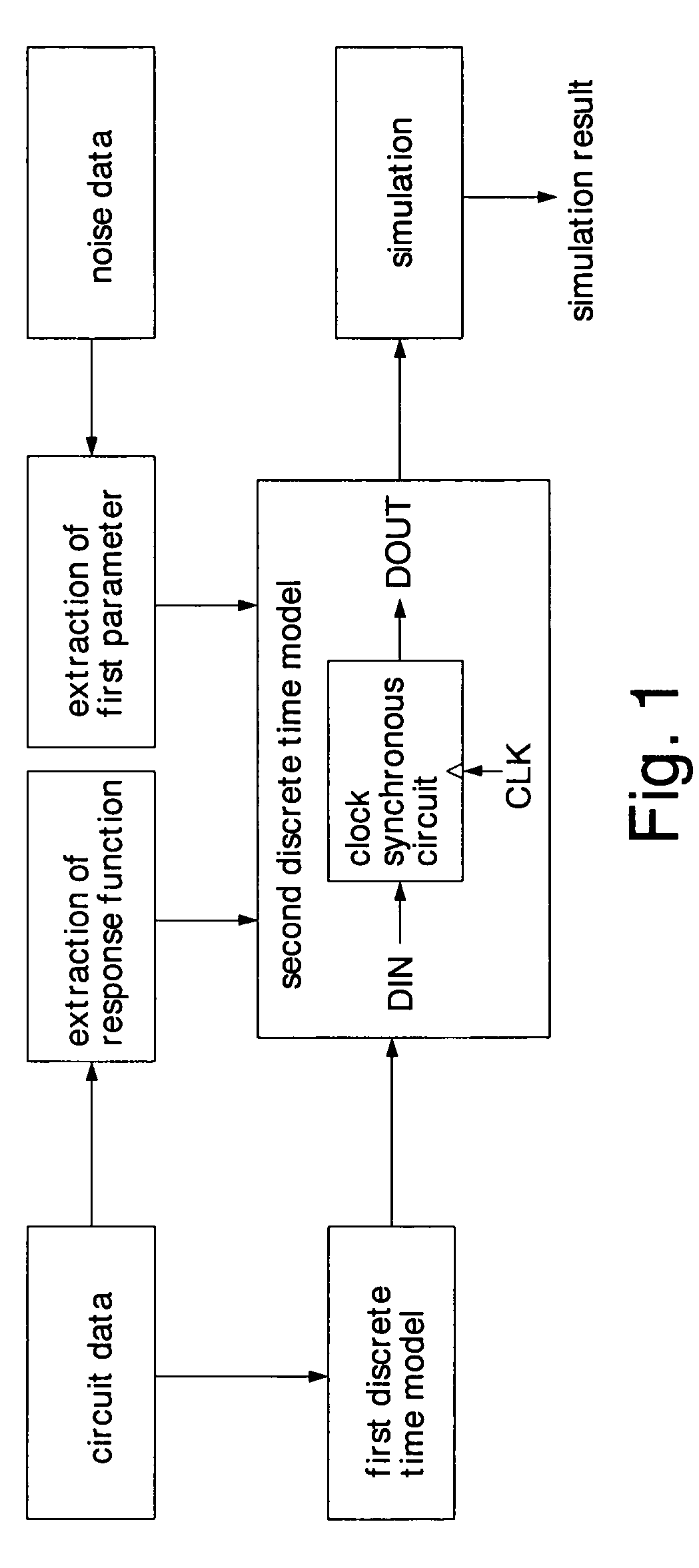 Circuit analysis method and circuit analysis apparatus