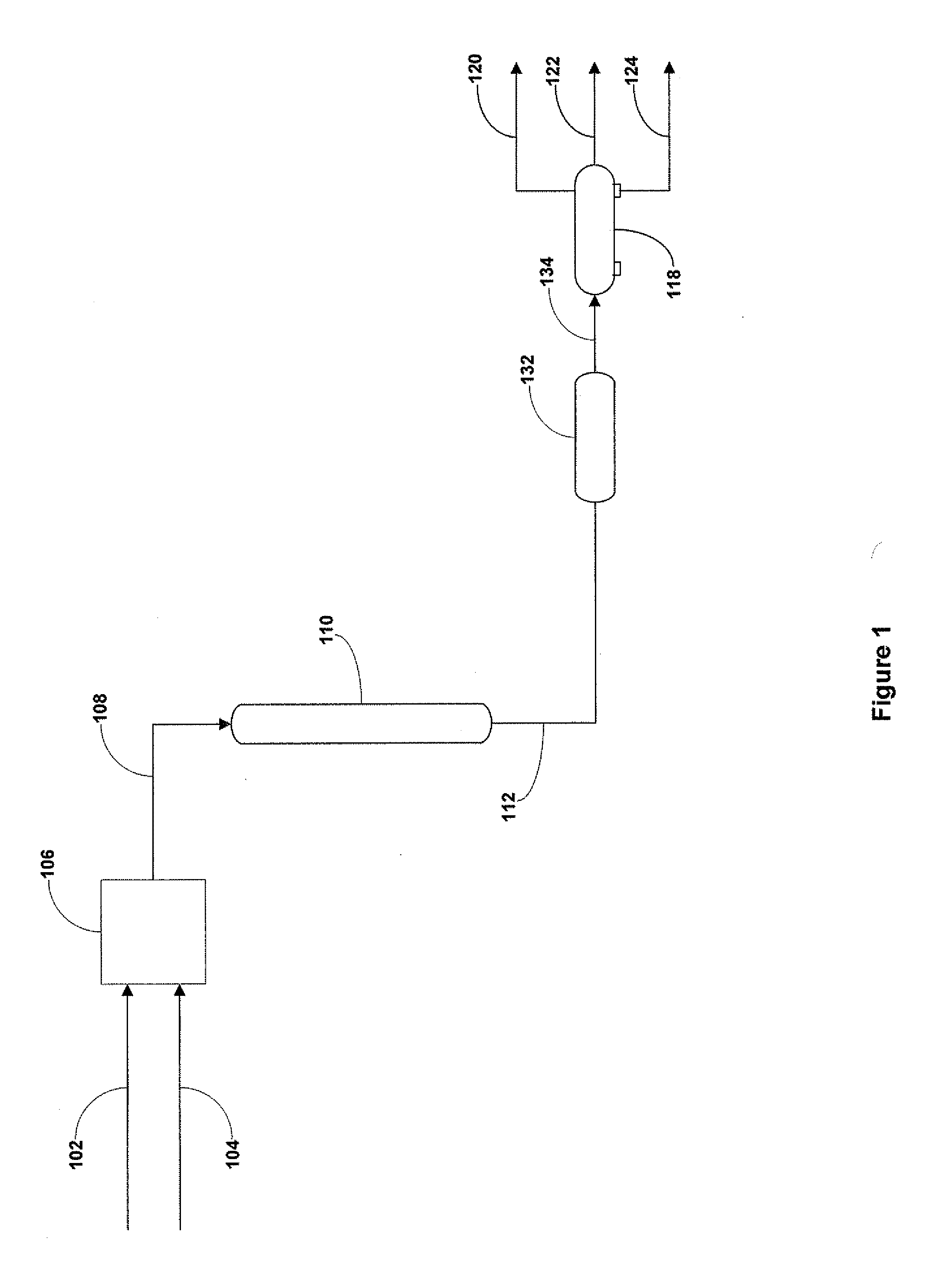 Petroleum Upgrading Process