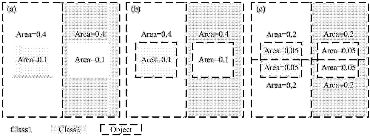 Method for determining the optimal segmentation scale of satellite image segmentation based on information gain ratio