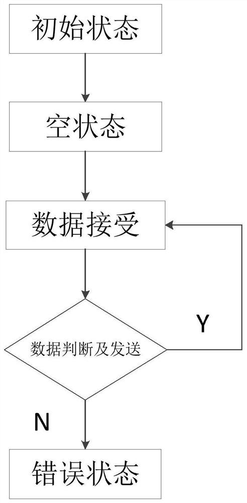 Mini-LED display screen splicing display driving system and driving display method