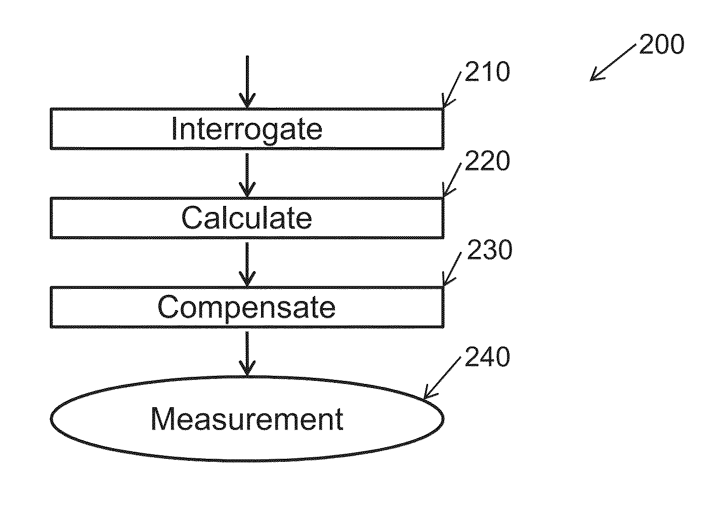 Processing data from a distributed fibre-optic interferometric sensor system