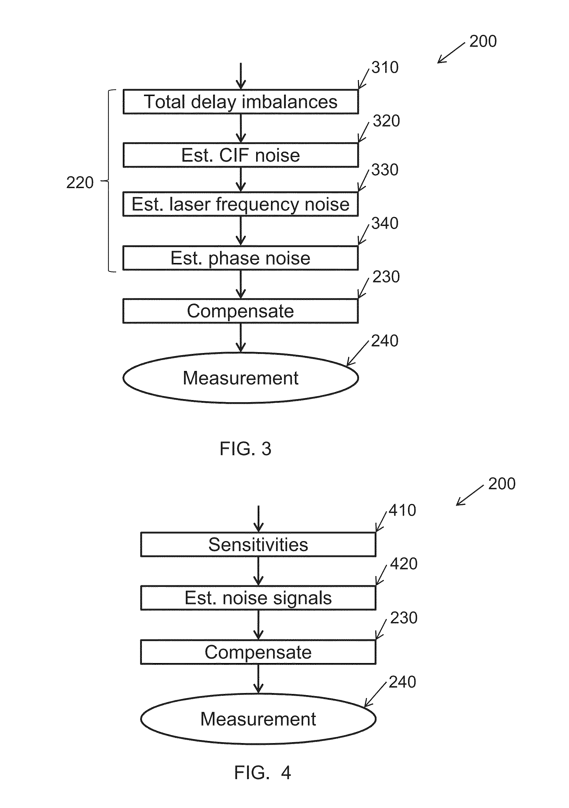 Processing data from a distributed fibre-optic interferometric sensor system