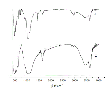 Polyolefin containing hindered phenol phosphonium salt modified montmorillonite antioxidant as well as preparation method of polyolefin