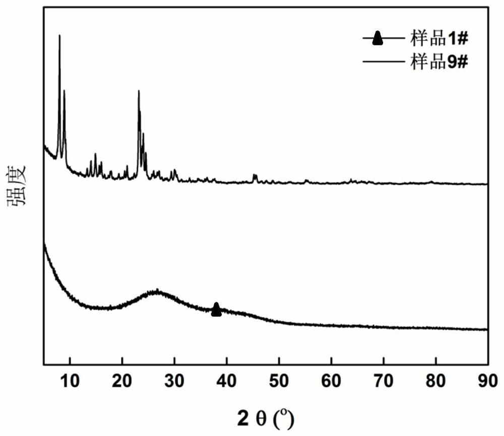 Method for preparing tetrahydrofuran dimethanoldialkyl ether