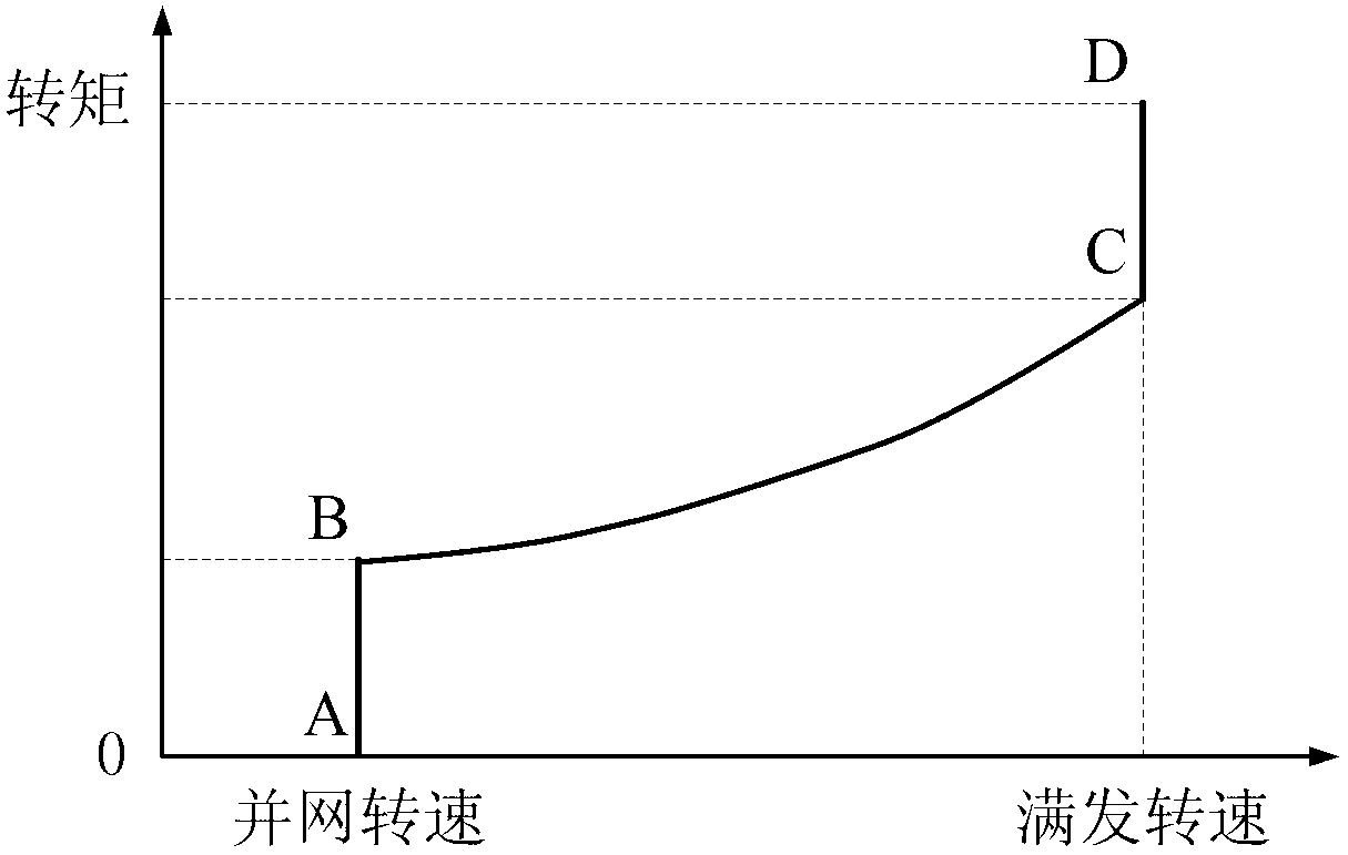 Method, system and device for carrying out online self-correcting on optimal gain of wind generating set