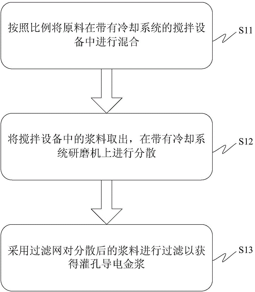 Grouted conductive gold paste applied to low-temperature co-fired ceramic and preparation method of grouted conductive gold paste