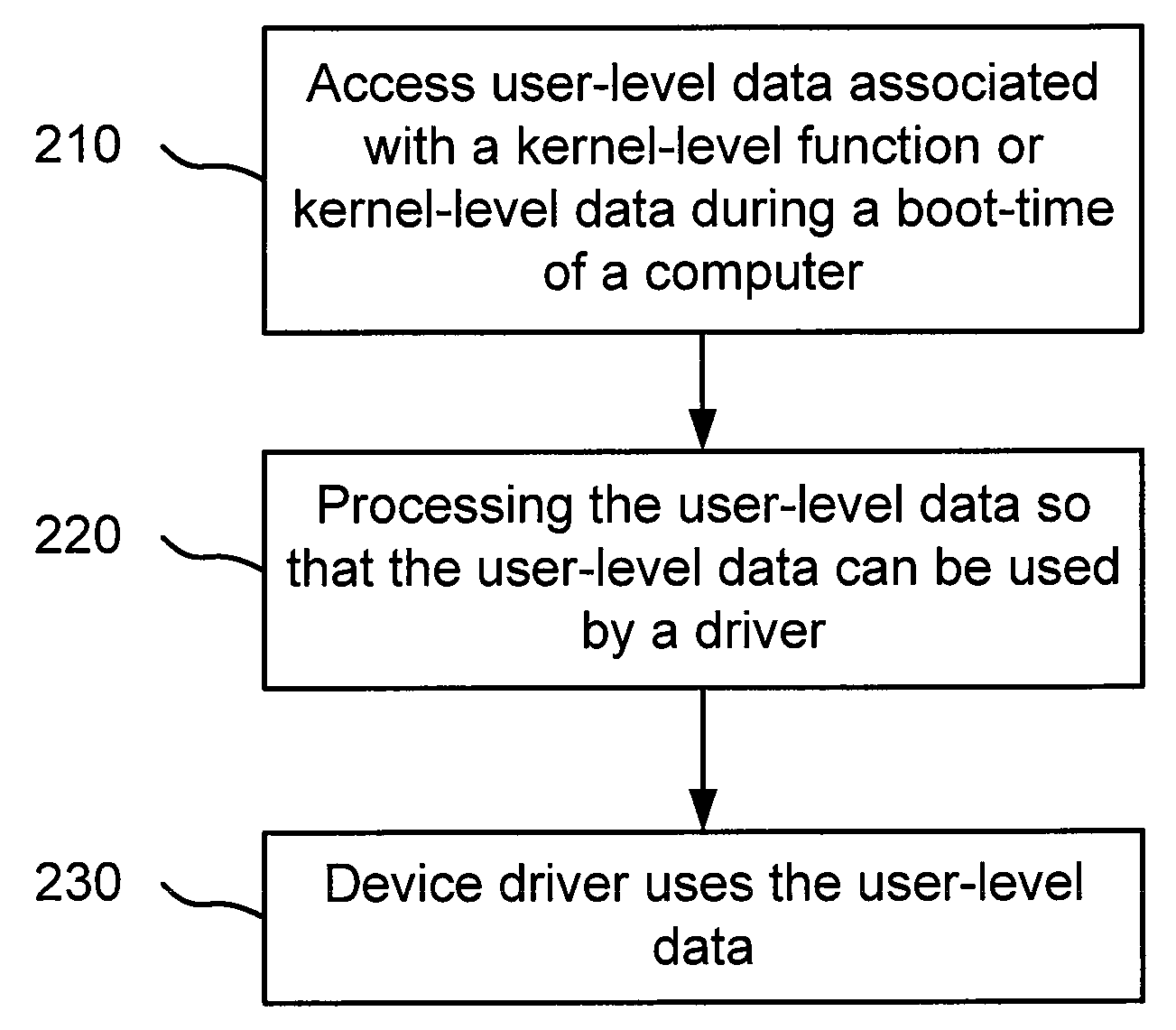 File manipulation during early boot time