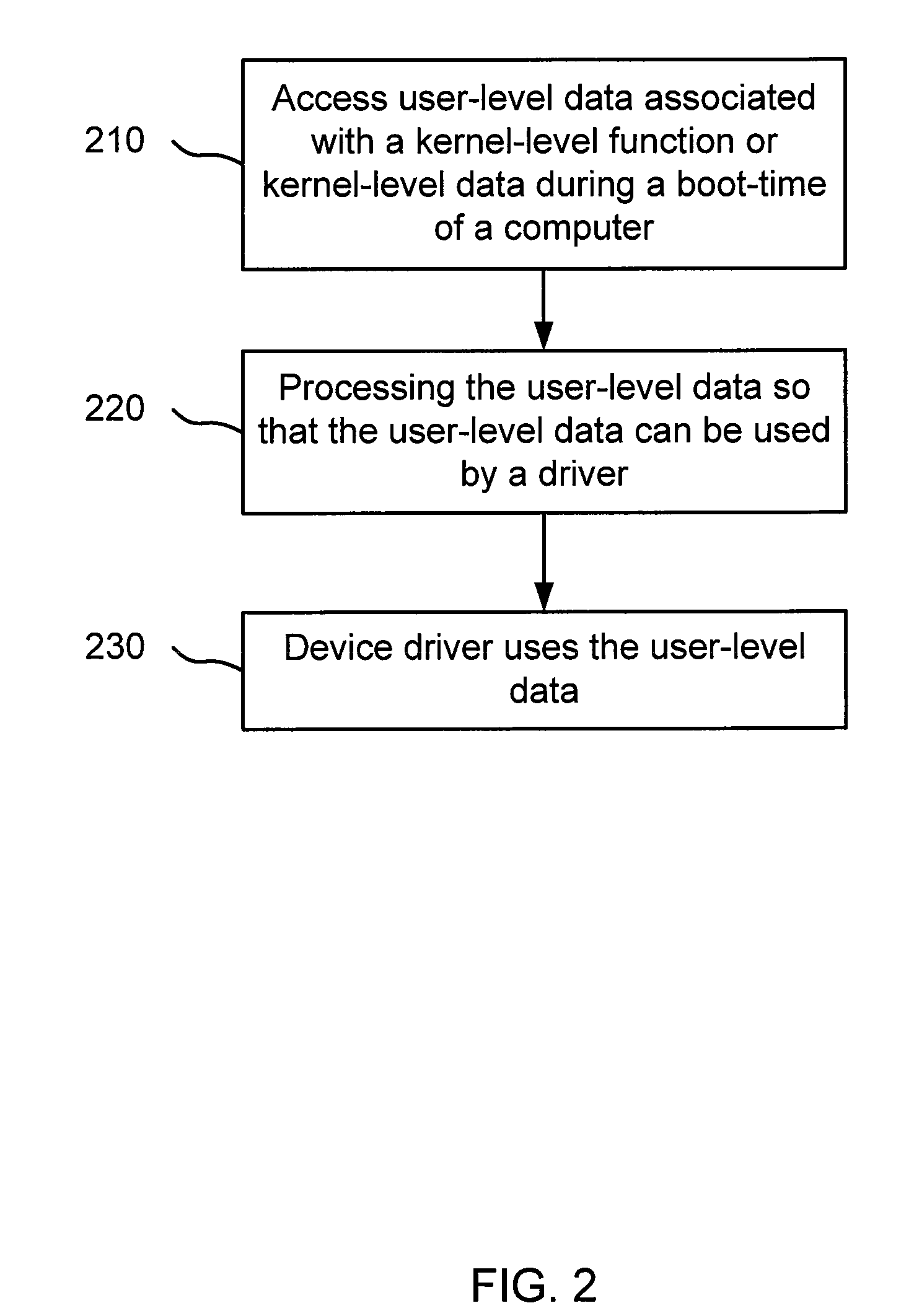 File manipulation during early boot time