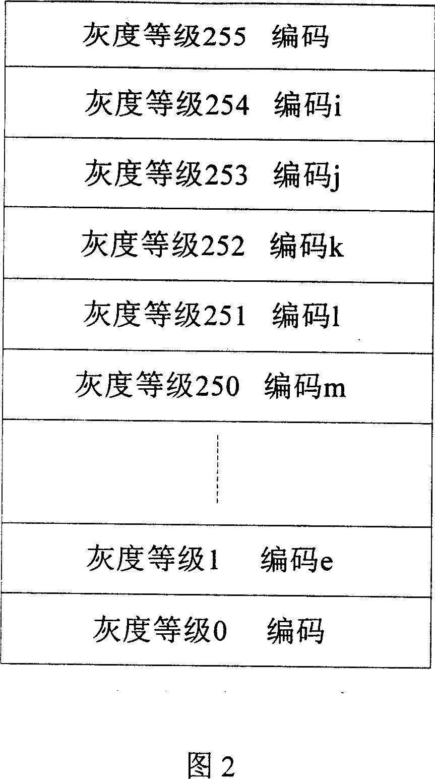 Method for selecting recursive sub field coding