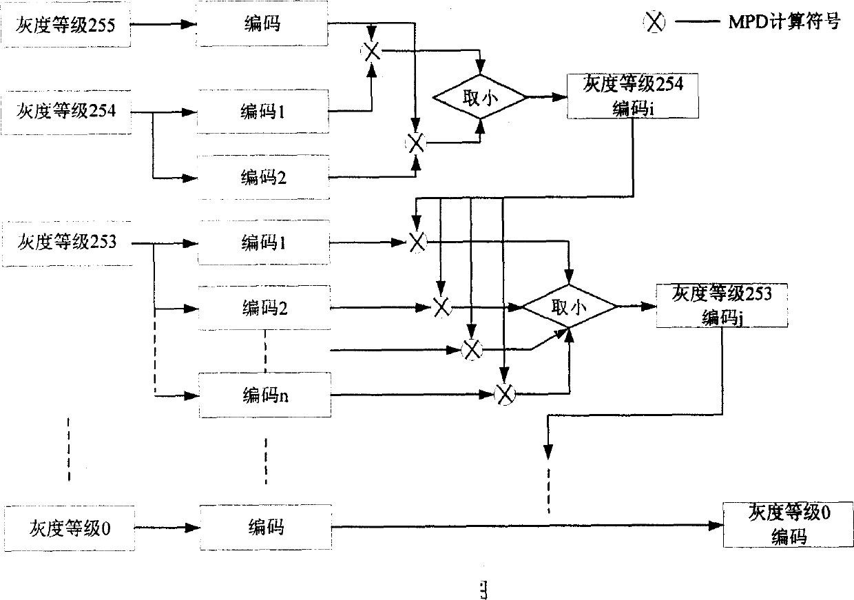 Method for selecting recursive sub field coding