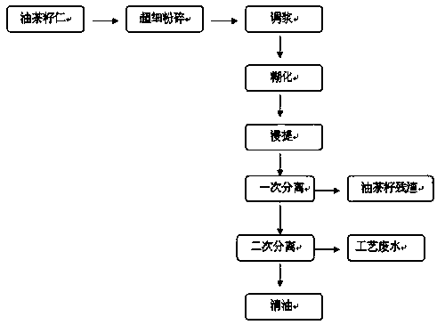 Method for extracting camellia oleosa seed oil by weak acid aqueous solution